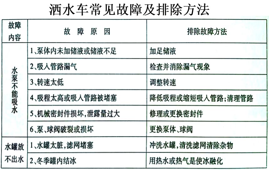 2立方電動三輪垃圾車常見故障排除操作示意圖 2立方電動三輪垃圾車常見故障排除操作示意圖